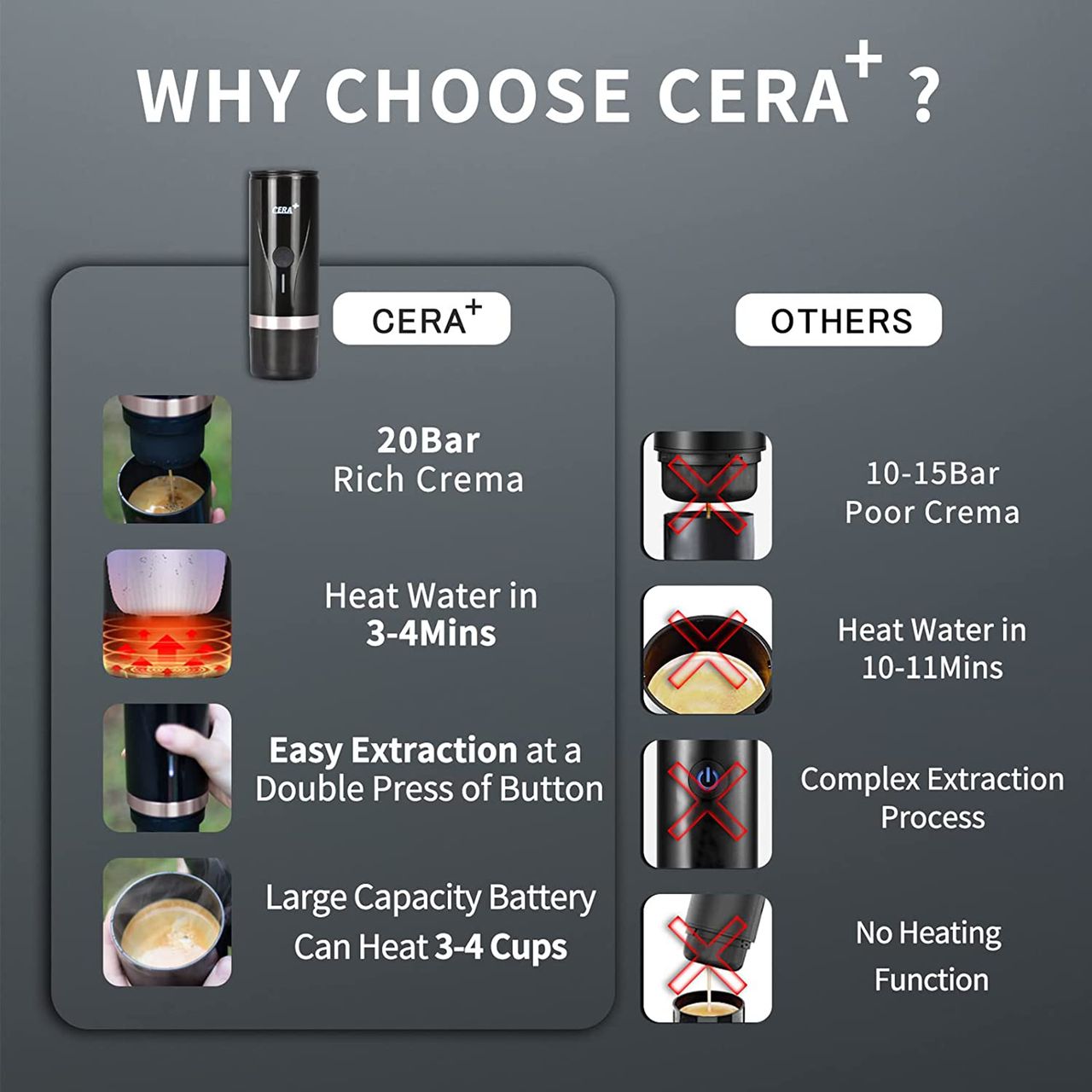 اسپرسوساز برقی شارژی قابل حمل مدل pcm03 برند CERA+ goo